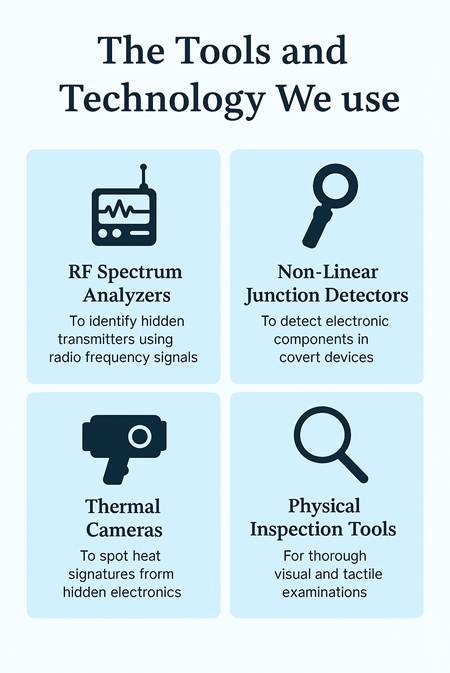 Tools and Technology we use